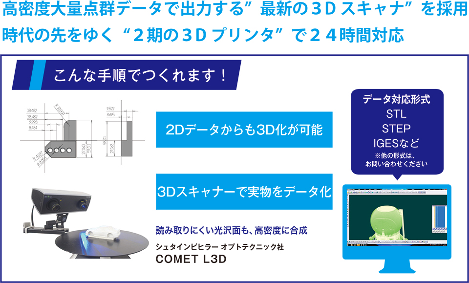 こんな手順でつくれます!